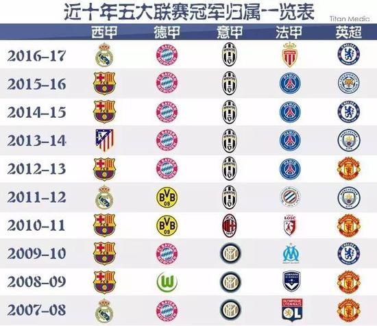 回顧這三位
